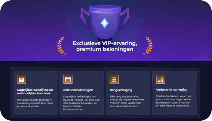 Welkomstbonus Rainbet